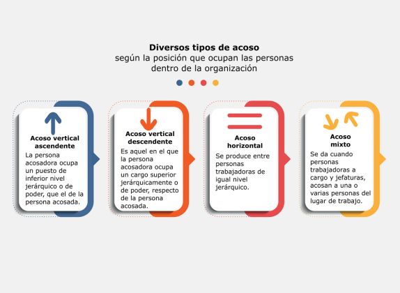 tipos de acoso laboral